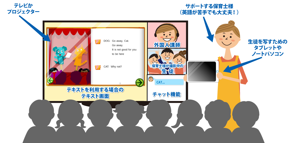 図解：オンライン英語授業の実施方法